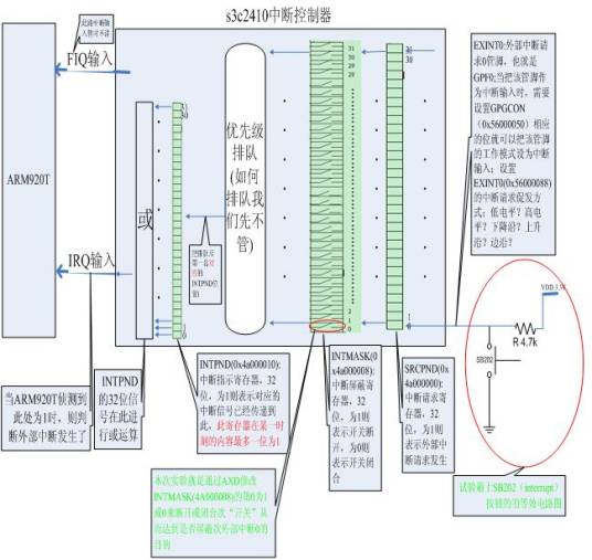 中断控制器