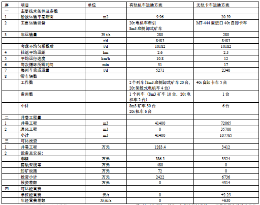 电力造价管理