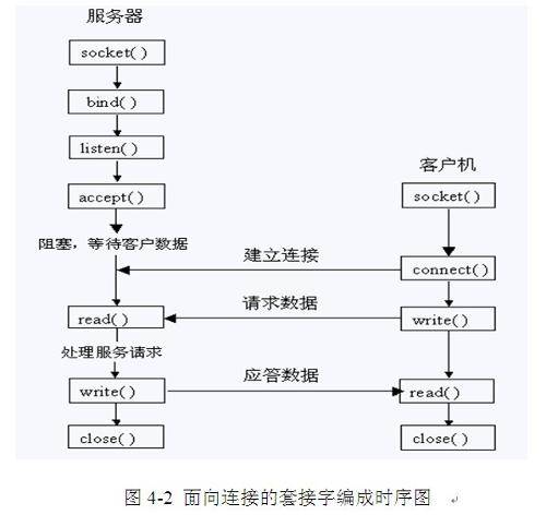 协议控制信息