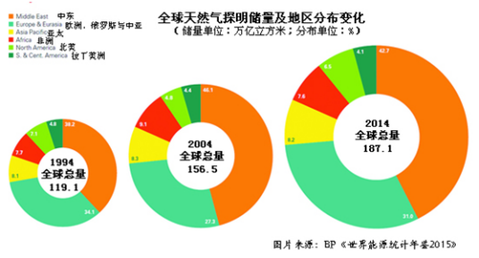 可采储量