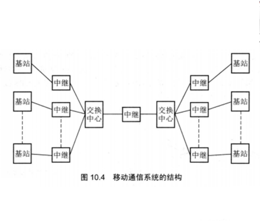 网络传输技术