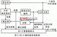 杜比AC-3