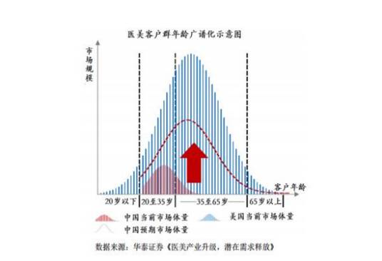 铺底流动资金