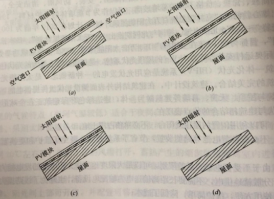 建筑一体化光伏系统