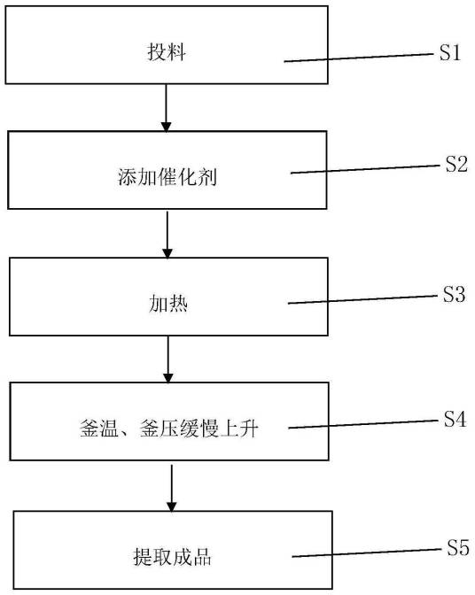 一种氟乙酸甲酯、氟乙酸乙酯的新合成方法