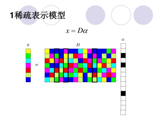 稀疏表示