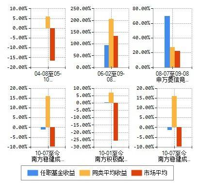 收益宝