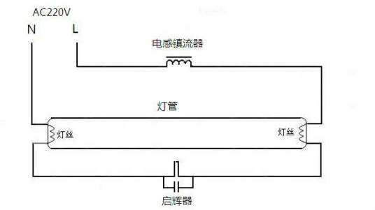 日光灯原理