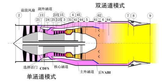 变循环航空发动机