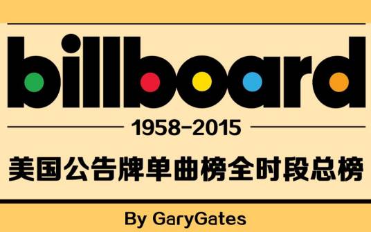 BILLBOARD规则