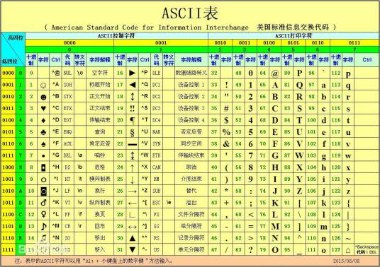 7位代码