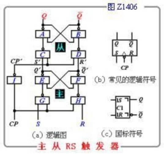 主从RS触发器