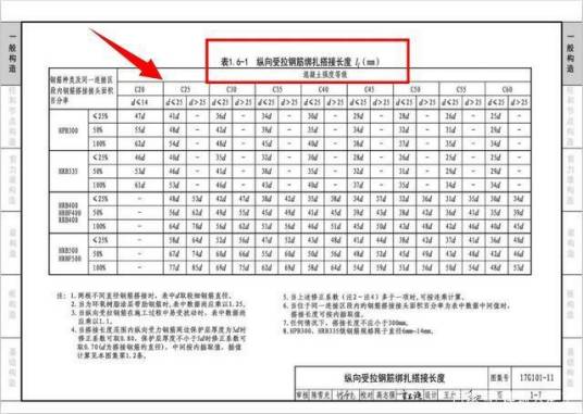 钢筋搭接长度