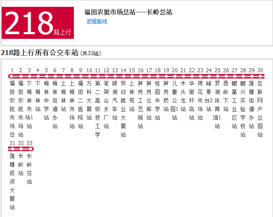 深圳公交218路