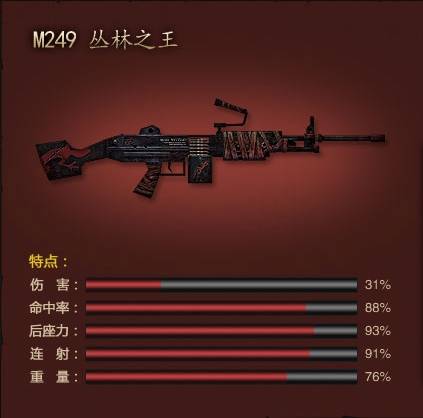 M249丛林之王