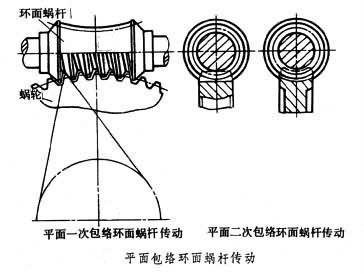 二次包络