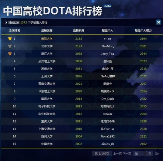 中国高校DOTA排行榜