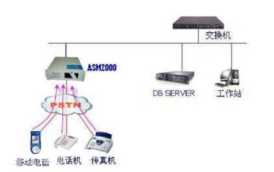 ACU（通信设备）