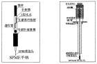 顶空气相色谱法