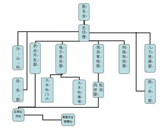 大丰收农业信息网