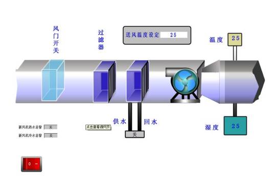 空调系统