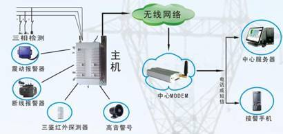 变压器防盗报警设备