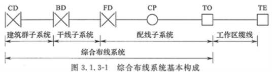 楼层配线设备