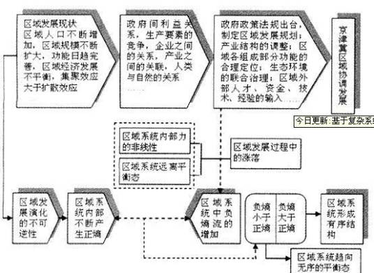 一般系统结构理论