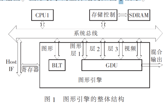 图形引擎