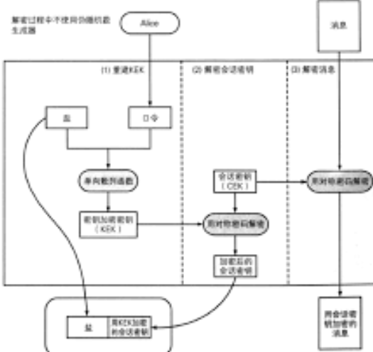 会话密钥