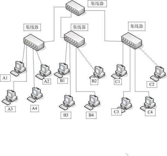 计算机拓扑结构