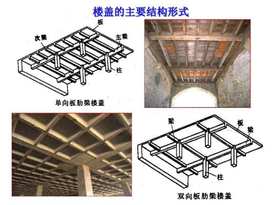 钢筋混凝土梁板结构