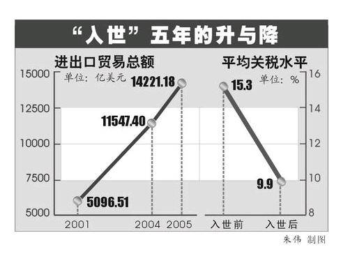 多边贸易体制