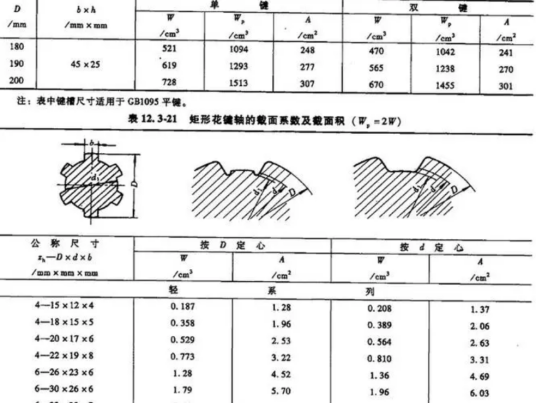 截面系数