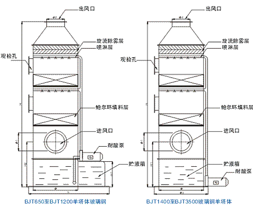 玻璃钢吸收塔