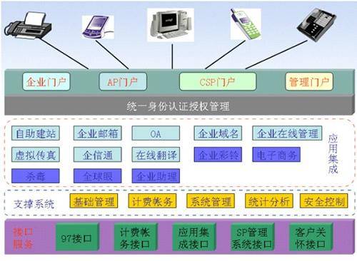 福富商务领航平台