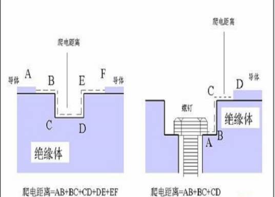 爬电比距