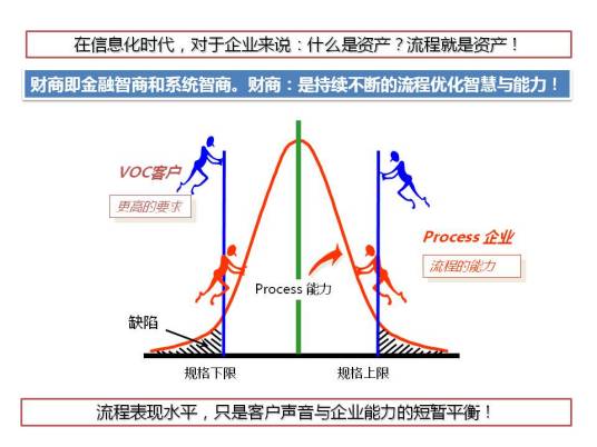 财商（金融智商）