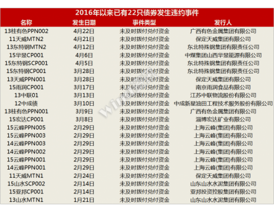 企业债券发行章程