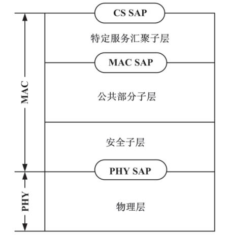 全球微波接入互操作性