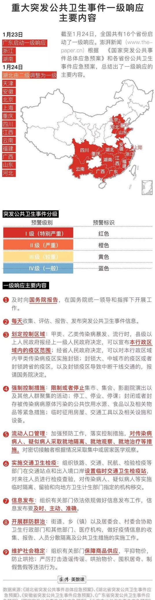 一级响应（《国家自然灾害救助应急预案》中响应等级）