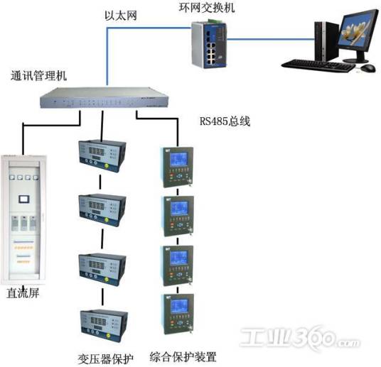 煤矿电力系统监测装置