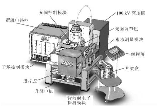 NBL电子束曝光系统