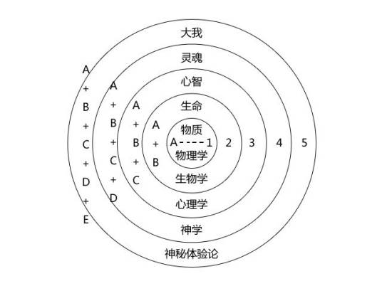 阶梯理论