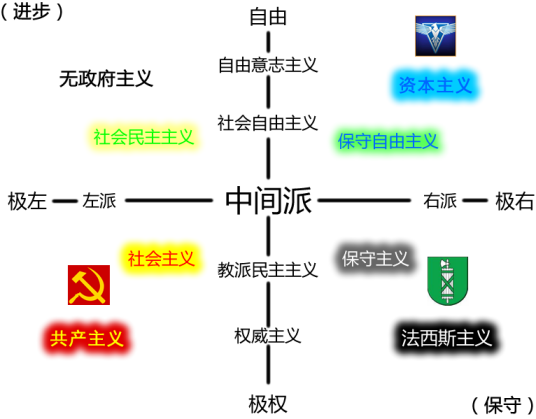 政治光谱