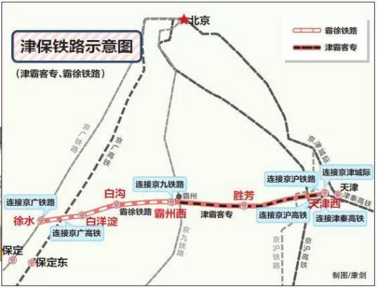 津霸高速铁路