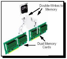 Chipkill内存技术