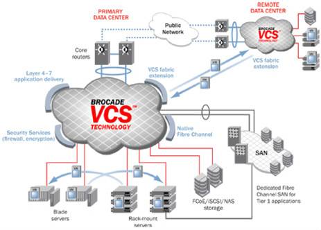 VCS（视频图像采集摘要比对器）