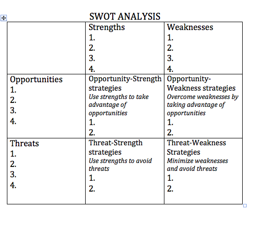 SWOT分析法