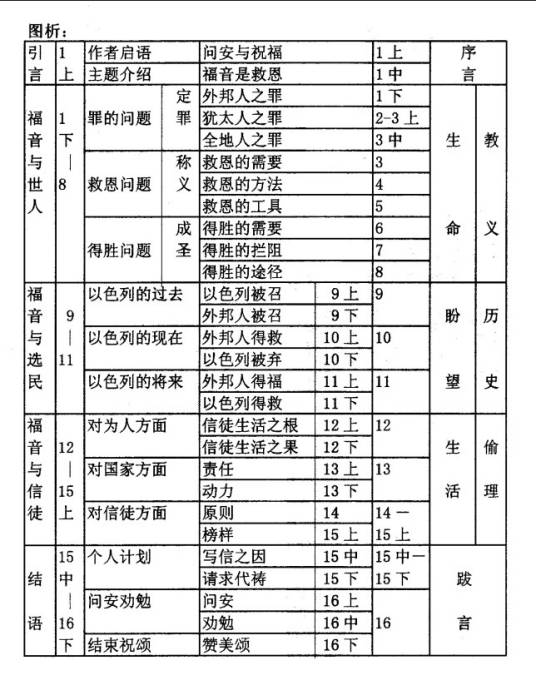 保罗书信（《新约圣经》中《使徒书信》的主要部分）